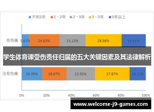学生体育课受伤责任归属的五大关键因素及其法律解析 学生体育课受伤责任归属的五大关键因素及其法律解析