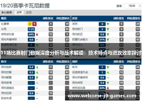 11场比赛射门数据深度分析与战术解读:技术特点与进攻效率探讨 11场比赛射门数据深度分析与战术解读:技术特点与进攻效率探讨