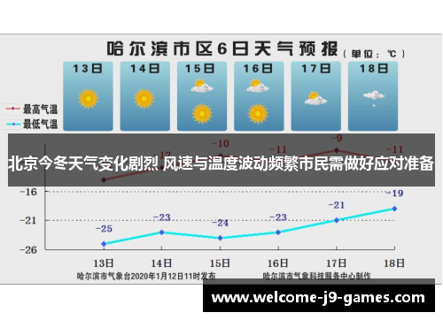 北京今冬天气变化剧烈 风速与温度波动频繁市民需做好应对准备 北京今冬天气变化剧烈 风速与温度波动频繁市民需做好应对准备