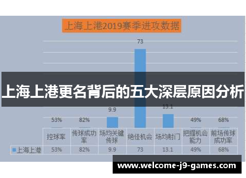 上海上港更名背后的五大深层原因分析 上海上港更名背后的五大深层原因分析