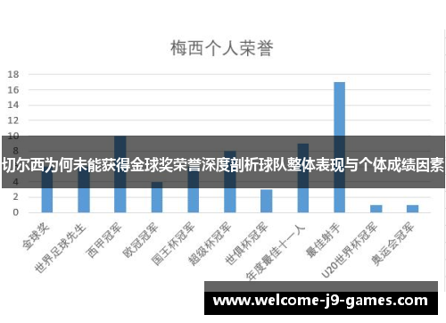 切尔西为何未能获得金球奖荣誉深度剖析球队整体表现与个体成绩因素 切尔西为何未能获得金球奖荣誉深度剖析球队整体表现与个体成绩因素