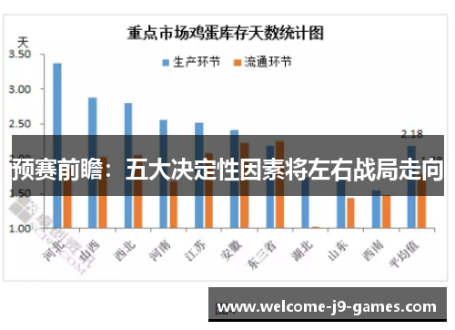 预赛前瞻:五大决定性因素将左右战局走向 预赛前瞻:五大决定性因素将左右战局走向