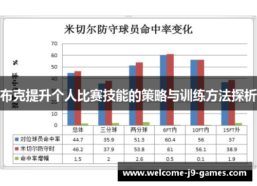布克提升个人比赛技能的策略与训练方法探析 布克提升个人比赛技能的策略与训练方法探析