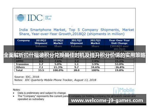 全面解析拉什福德积分兑换最佳时机及提升积分价值的实用策略