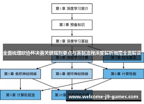 全面梳理欧协杯决赛关键规则要点与赛制流程深度解析指南全面解读
