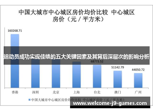 运动员成功实现佳绩的五大关键因素及其背后深层次的影响分析