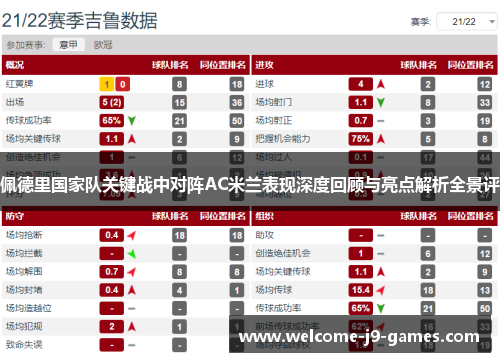 佩德里国家队关键战中对阵AC米兰表现深度回顾与亮点解析全景评