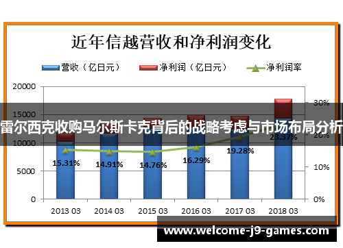 雷尔西克收购马尔斯卡克背后的战略考虑与市场布局分析 雷尔西克收购马尔斯卡克背后的战略考虑与市场布局分析