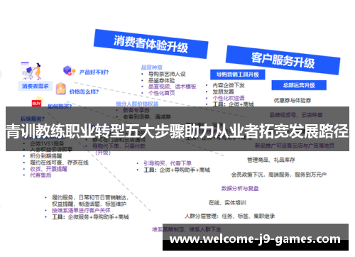 青训教练职业转型五大步骤助力从业者拓宽发展路径 青训教练职业转型五大步骤助力从业者拓宽发展路径