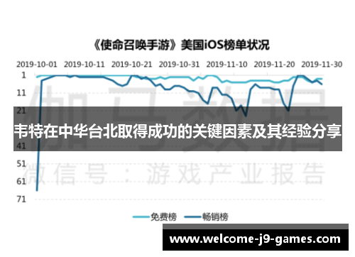 韦特在中华台北取得成功的关键因素及其经验分享 韦特在中华台北取得成功的关键因素及其经验分享
