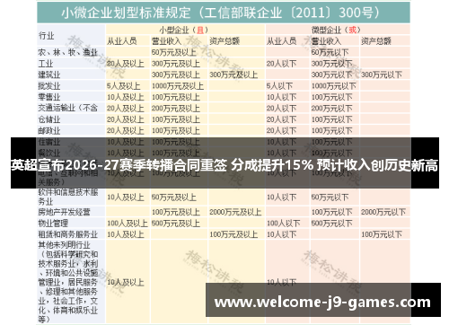 英超宣布2026-27赛季转播合同重签 分成提升15% 预计收入创历史新高 英超宣布2026-27赛季转播合同重签 分成提升15% 预计收入创历史新高